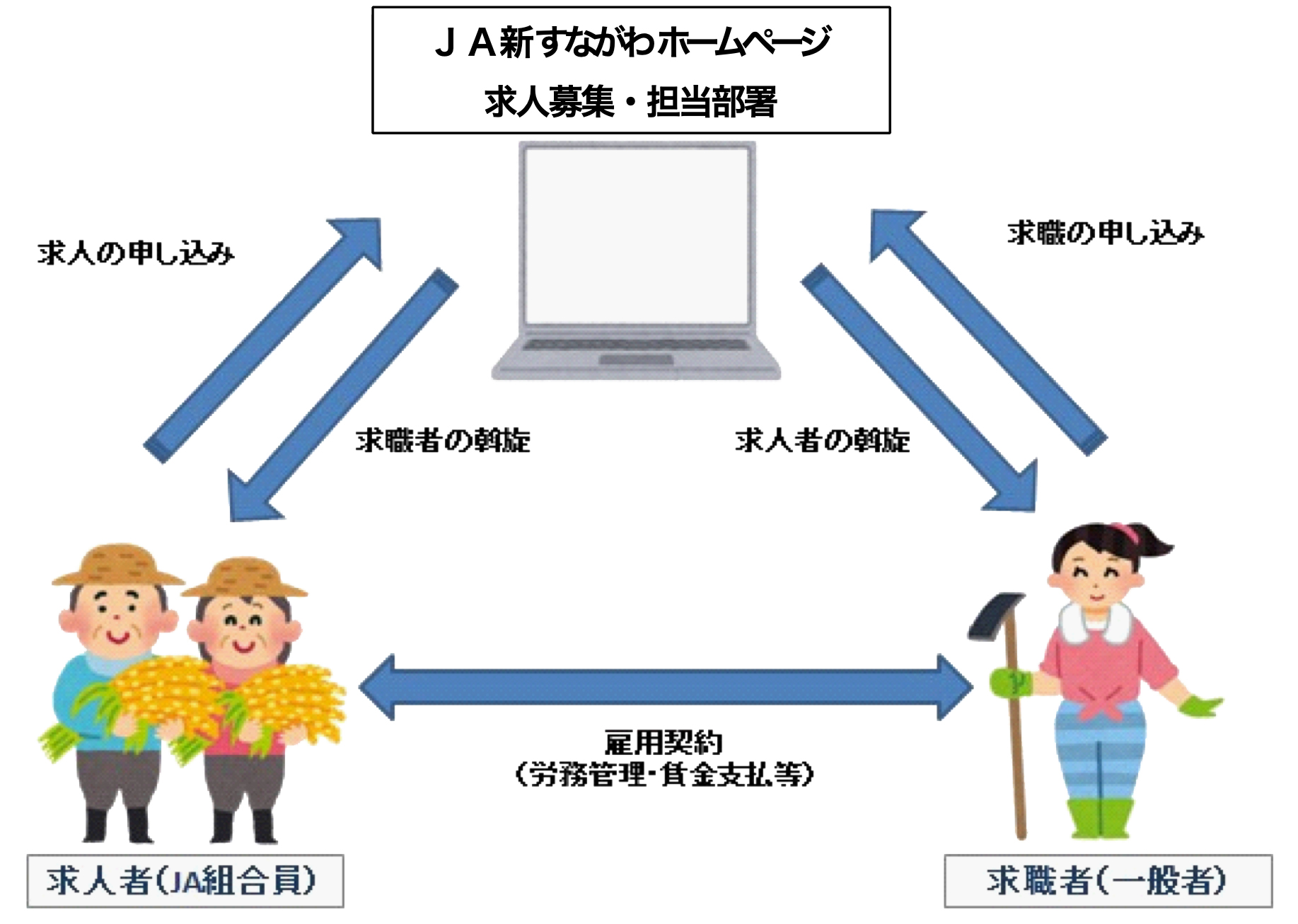 無料職業紹介事業紹介